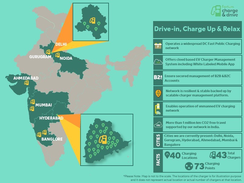 EV Charging Infrastructure Investment Opportunities in India Investeek